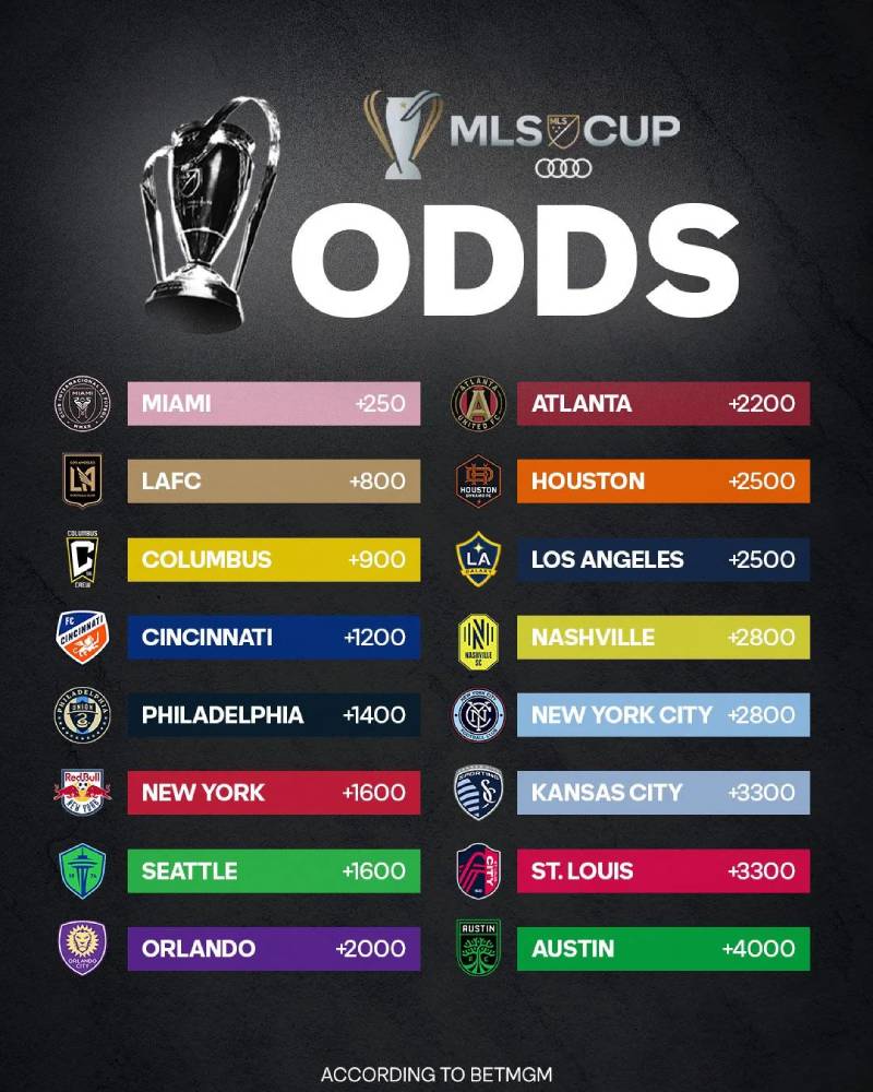 Các yếu tố ảnh hưởng đến soi kèo Mỹ MLS