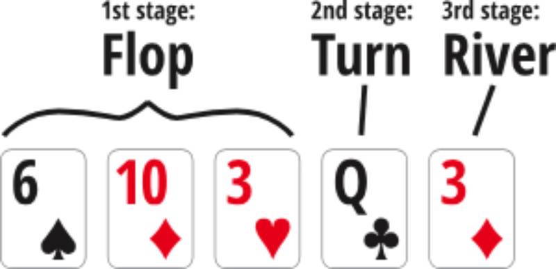 Các chiến thuật chơi Texas Poker hiệu quả